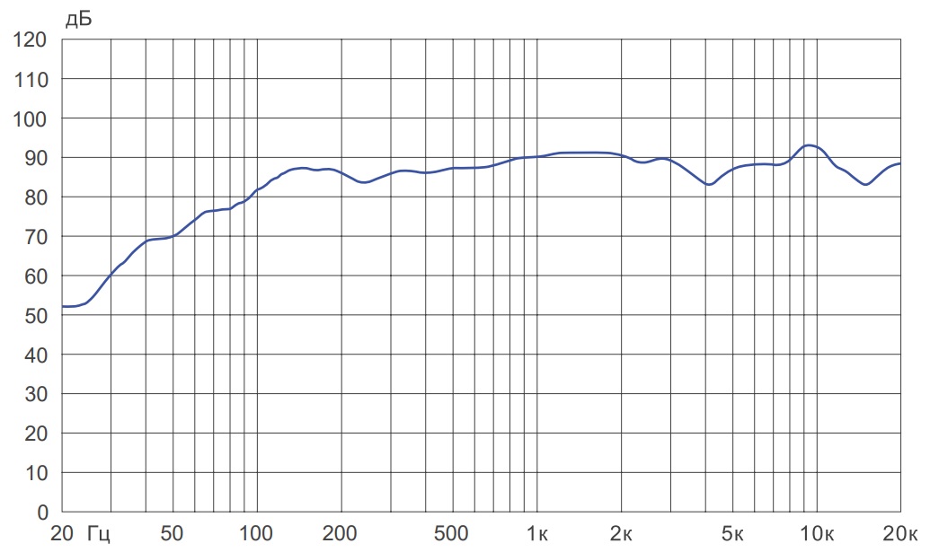 Амплитудно-частотная характеристика CU-7060