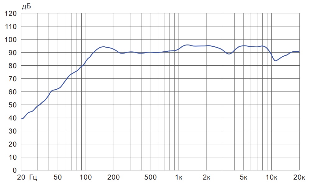 Амплитудно-частотная характеристика CU-7120