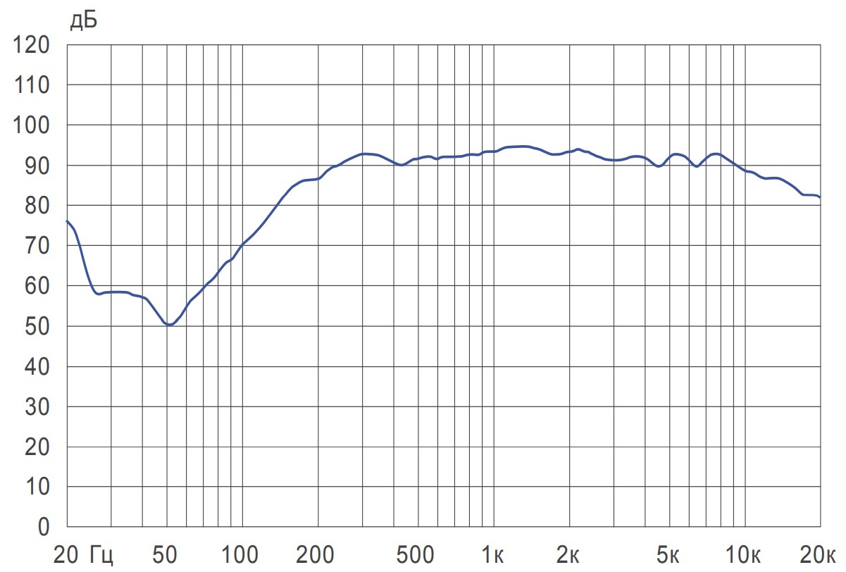 Амплитудно-частотная характеристика CU-9060