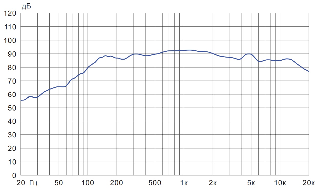 Амплитудно-частотная характеристика CU-9120