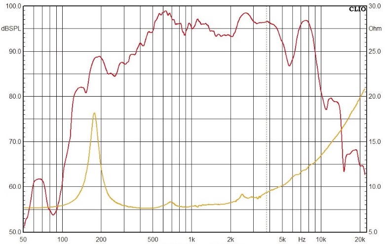 Амплитудно-частотная характеристика CS-03E5