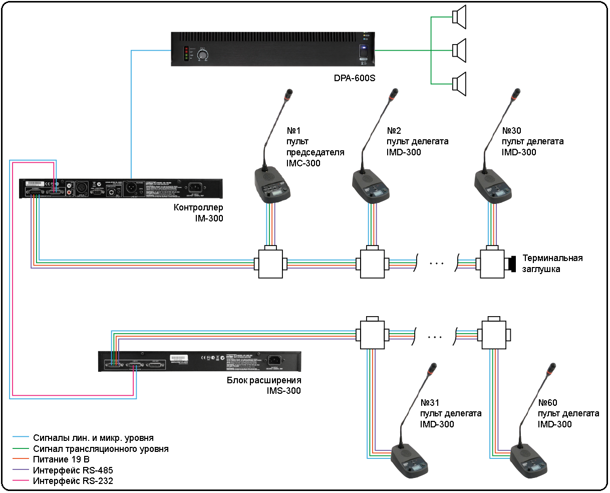 Схема подключения конференц-системы на базе контроллера IM-300