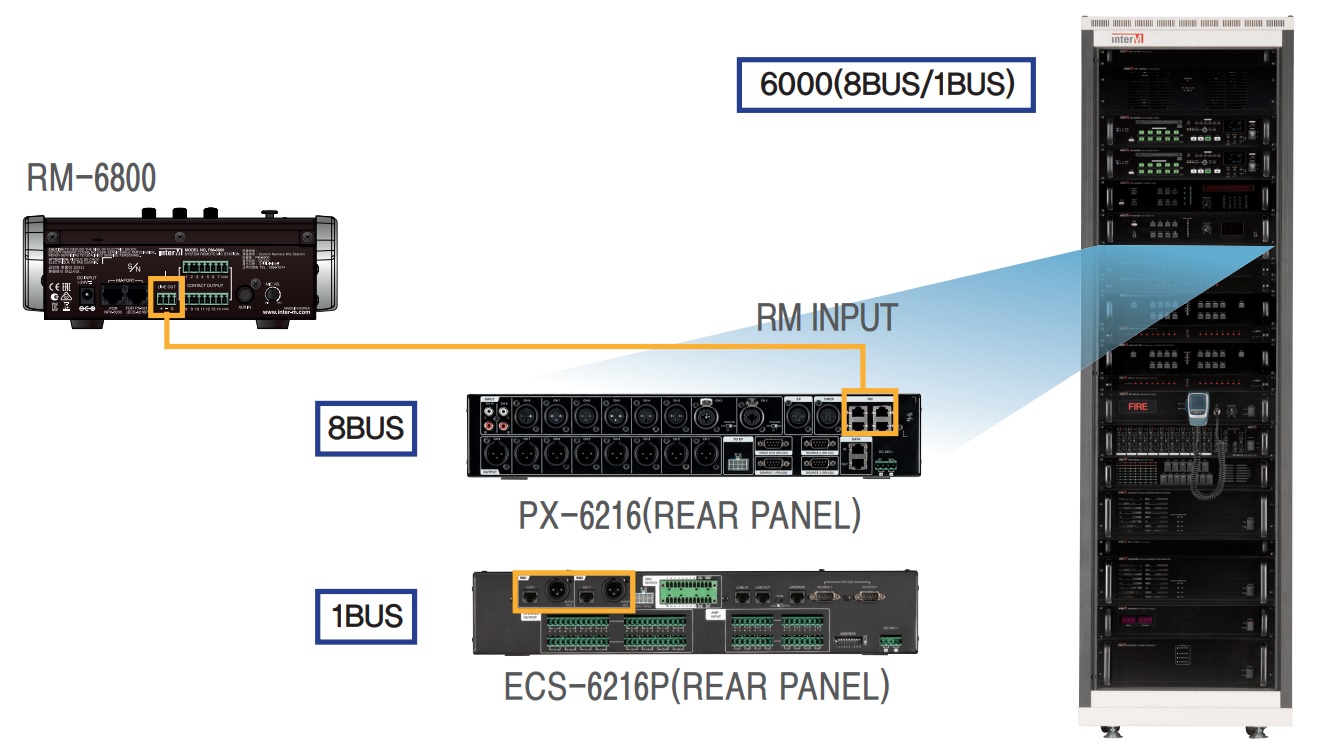 Схема подключения Inter-M RM-6800