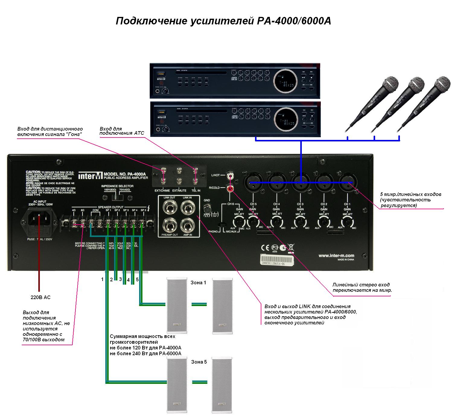 Схема подключения усилителя Inter-M PA-4000A, PA-6000A