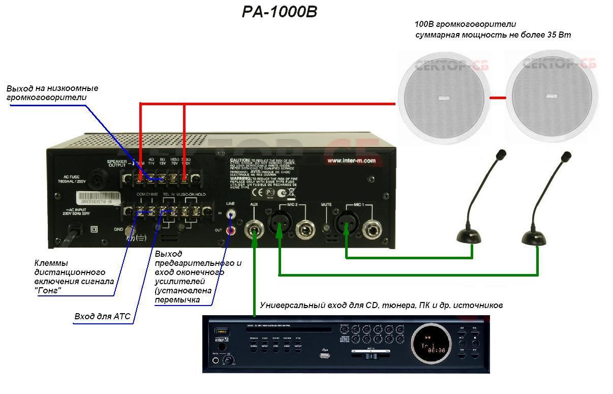 Схема подключения PA-1000B Inter-M