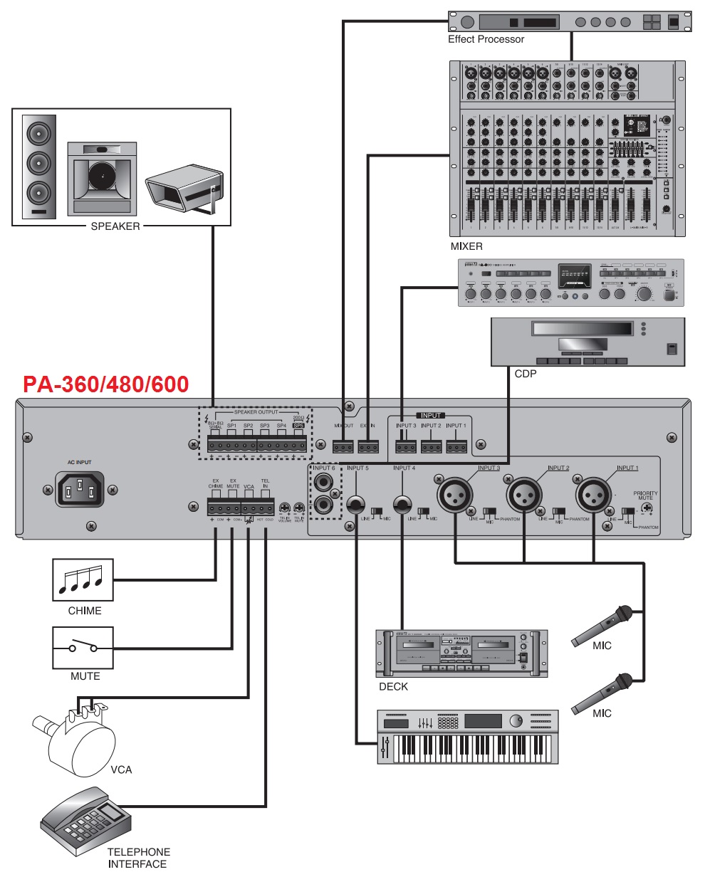 Схема подключения усилителей PA-360/480/600