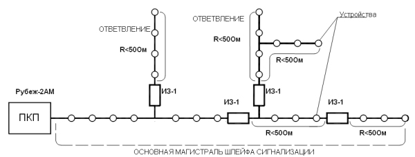 Древовидная структура шлейфа Рубеж-2АМ ИЗ-1