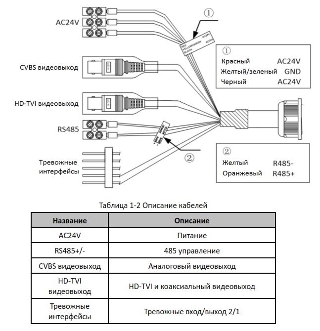 Схема подключения Hikvision DS-2AE5223TI-A