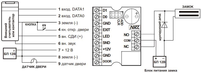 Схема подключения контроллера IronLogic Z-5R (мод. Relay Wiegand)