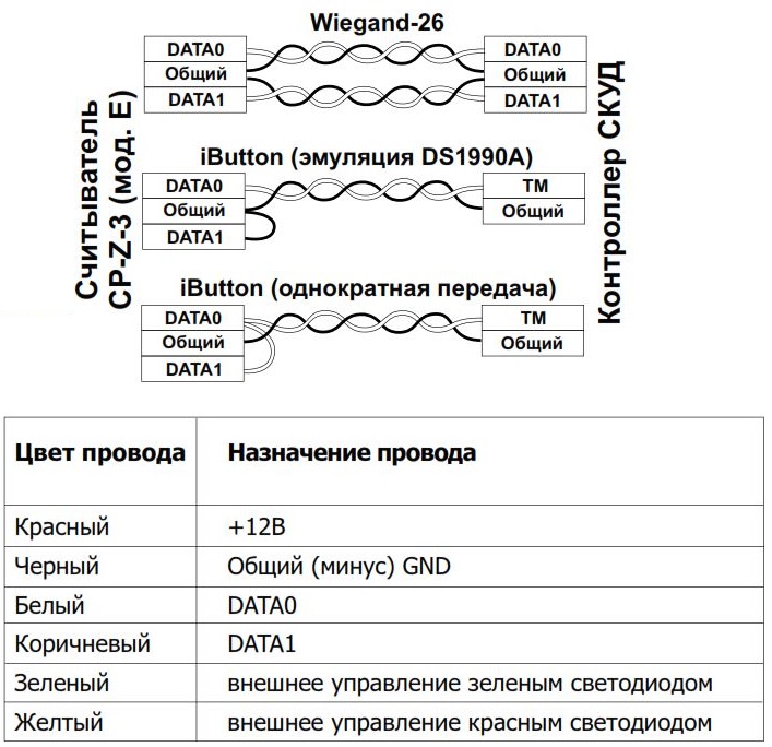 Схема подключения RFID-считывателя IronLogic CP-Z (мод.3L) 