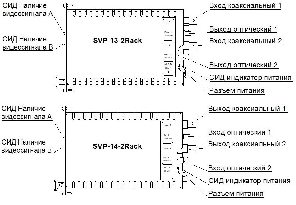 Схема расположения разъемов на платах Спецвидеопроект SVP-13-2 Rack/SVP-14-2 Rack