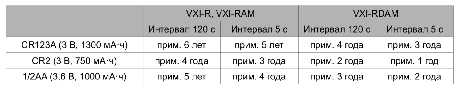 Срок службы аккумуляторных батарей для OPTEX VXI-R