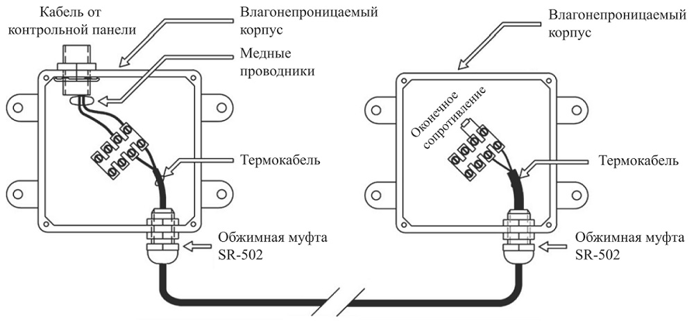 Схема применения монтажных зонных коробок ZB-4-QC-MP