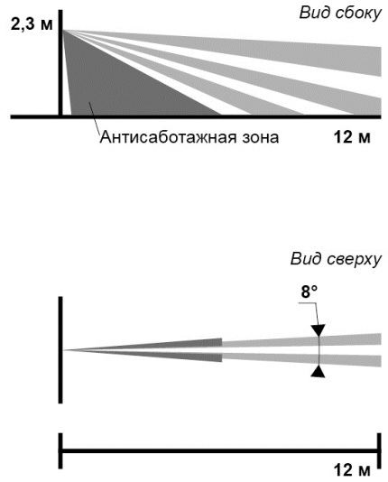 Диаграмма направленности Пирон-8Б
