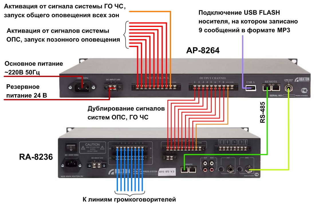 Схема подключения процессора AP-8264