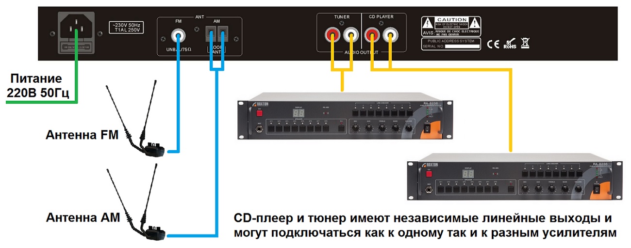 Схема подключения проигрывателя CD/USB/SD с AM/FM тюнером ROXTON CD-8121  