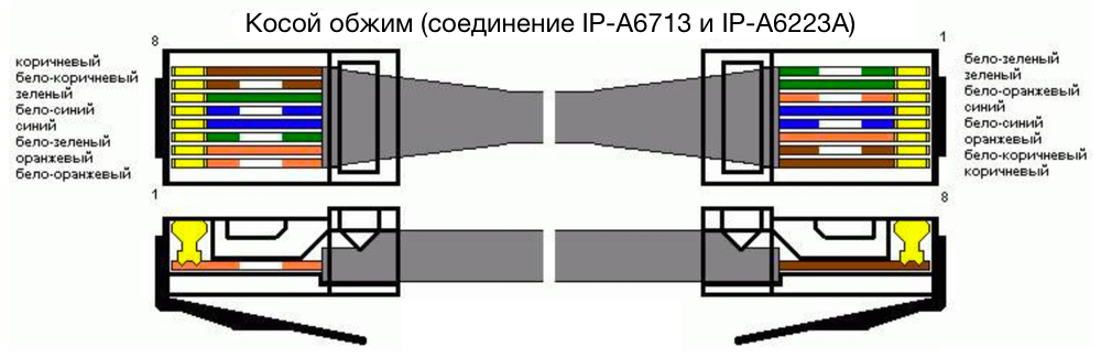 Распайка кабеля RJ-45 (COM2)