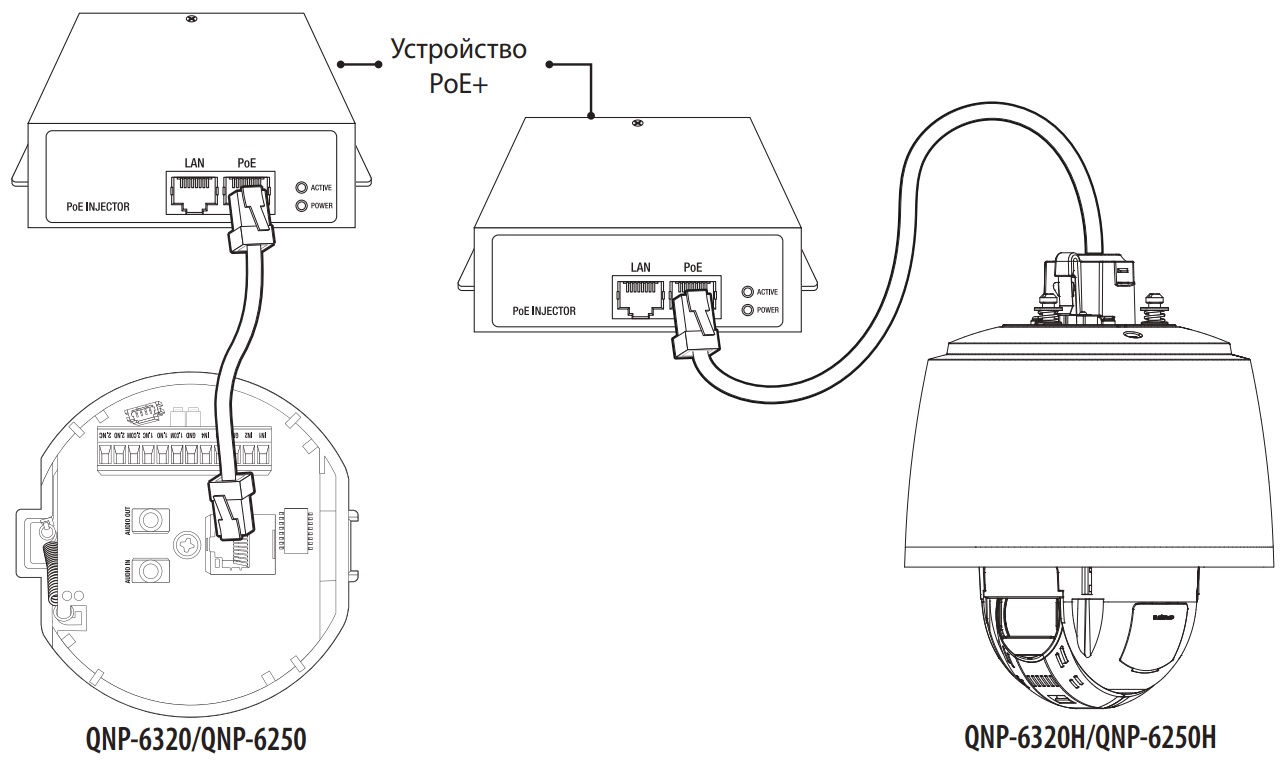 Схема подключения WISENET QNP-6250H
