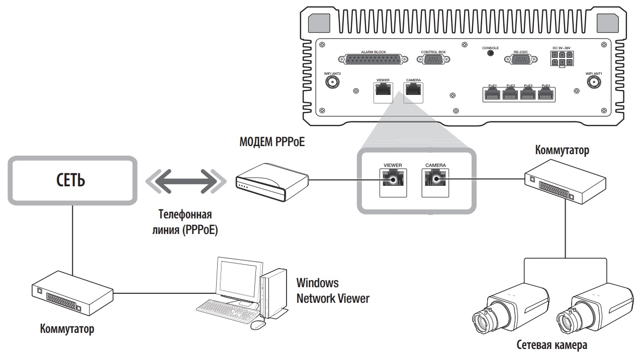 Схема подключения WISENET TRM-810S
