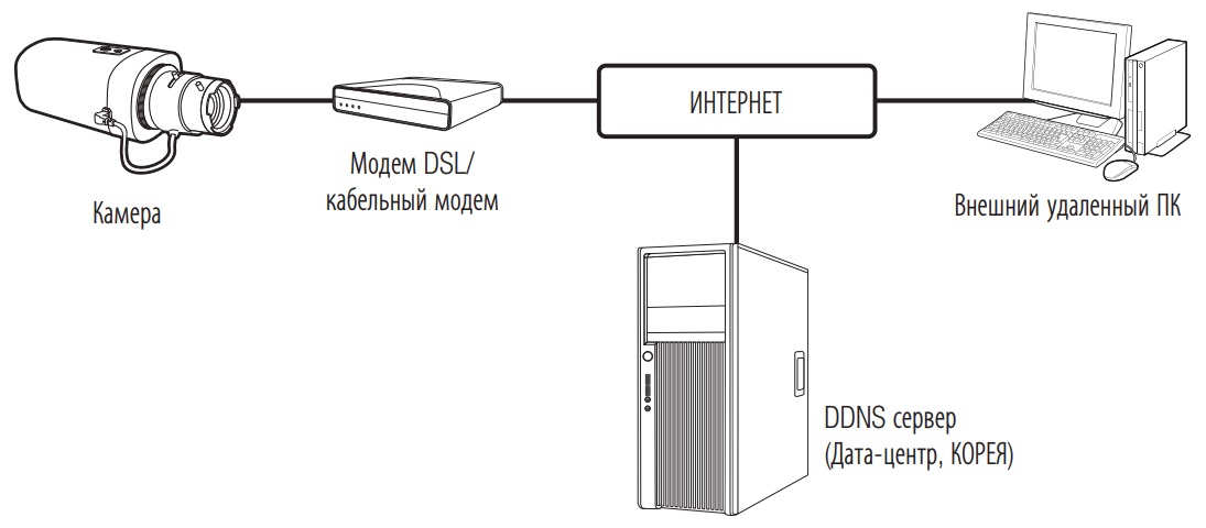 Схема подключения WISENET QNB-7000