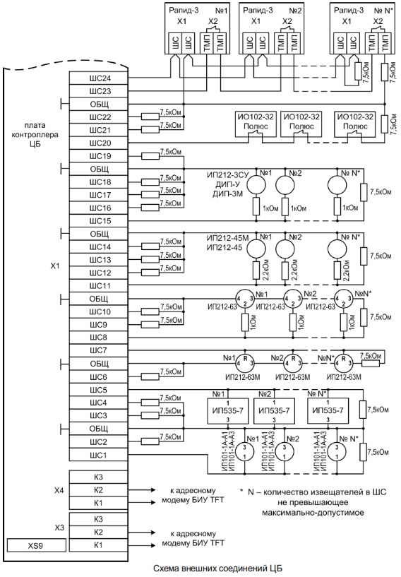 Схема подключения Гранит-24 с БИУ TFT