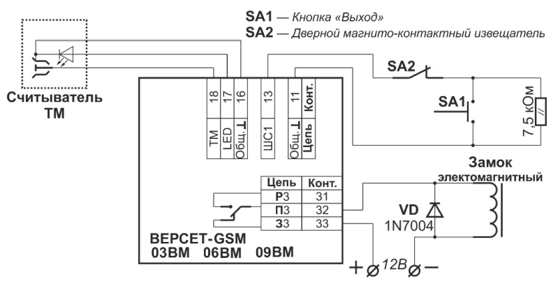 Версет-GSM 03 06 09 ВМ_подключение точки доступа