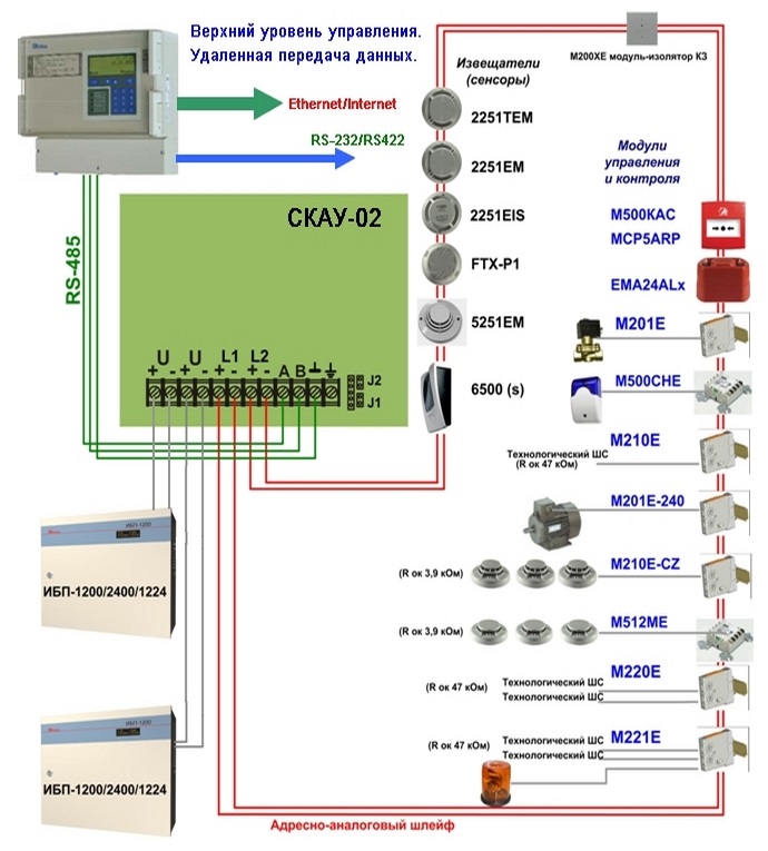 Схема подключения Сигма СКАУ-02 IP65