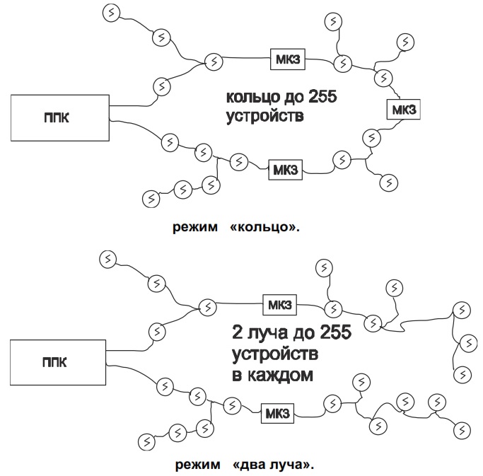Схема подключения адресных извещателей к БЦП Р-08 исп.7
