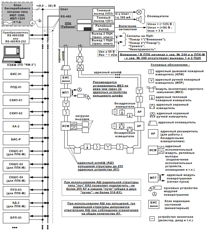 Схема подключения ППК-М Рубикон