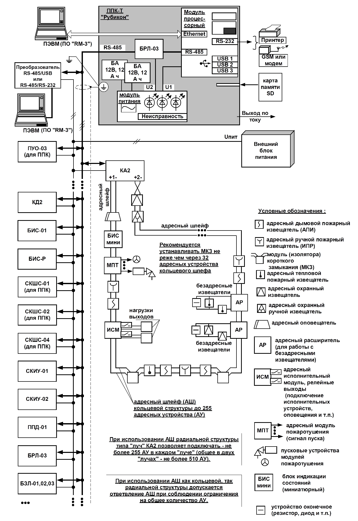 Схема подключения ППК-Т Рубикон