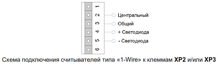 Схема подключения разных типов считывателей к QUEST-MK-1000 REV.3
