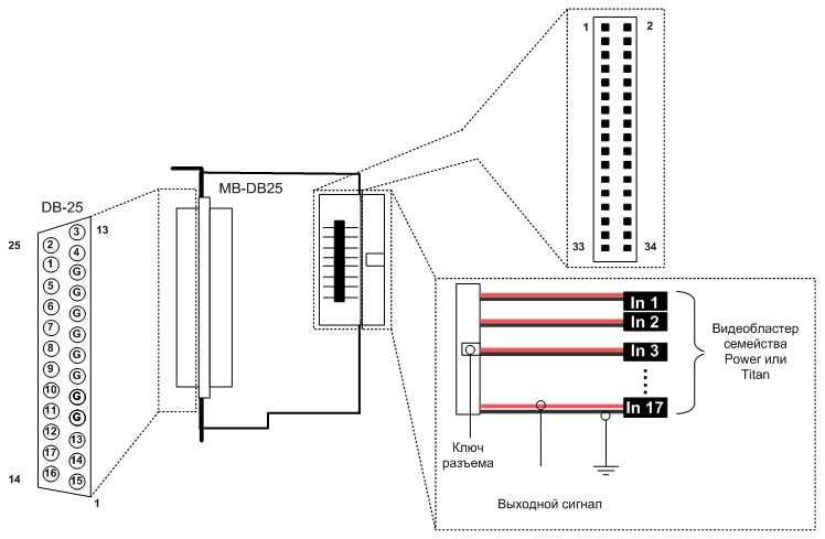 Схема подключения MB-DB25