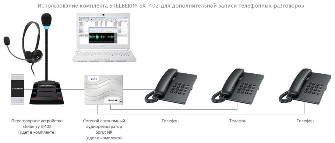 STELBERRY SX-402_схема_3