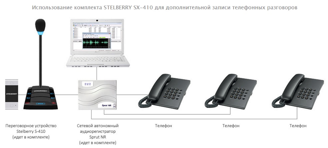 STELBERRY SX-410_схема_3