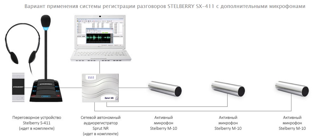 STELBERRY SX-411_схема_2