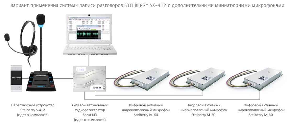 STELBERRY SX-412_схема_2