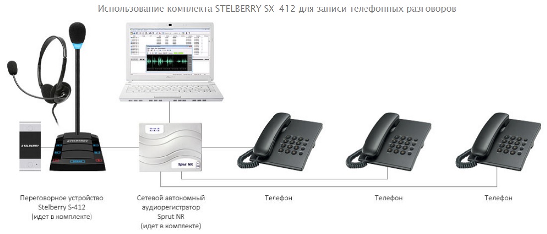 STELBERRY SX-412_схема_3