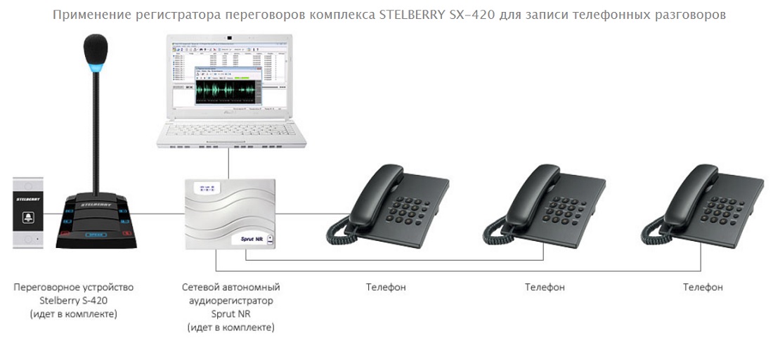 STELBERRY SX-420_схема_3