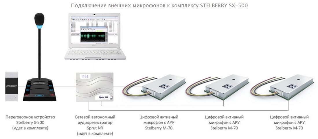 STELBERRY SX-500_схема_4