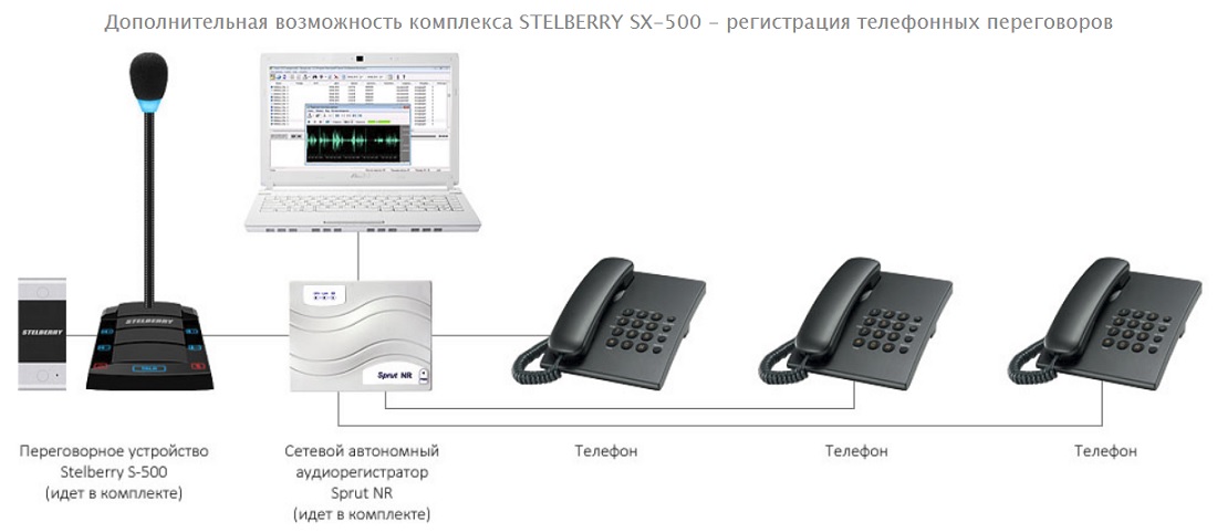 STELBERRY SX-500_схема_5