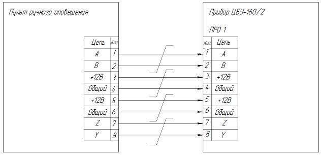 Принципиальная схема подключения ПДУ-10