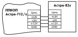 Принципиальная схема подключения модулей "Астра-82х" к ППКОП "Астра-712/х"