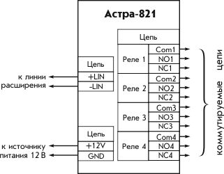 Схема подключения Астра-821