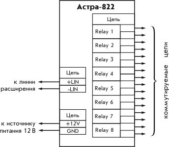 Схема подключения Астра-822