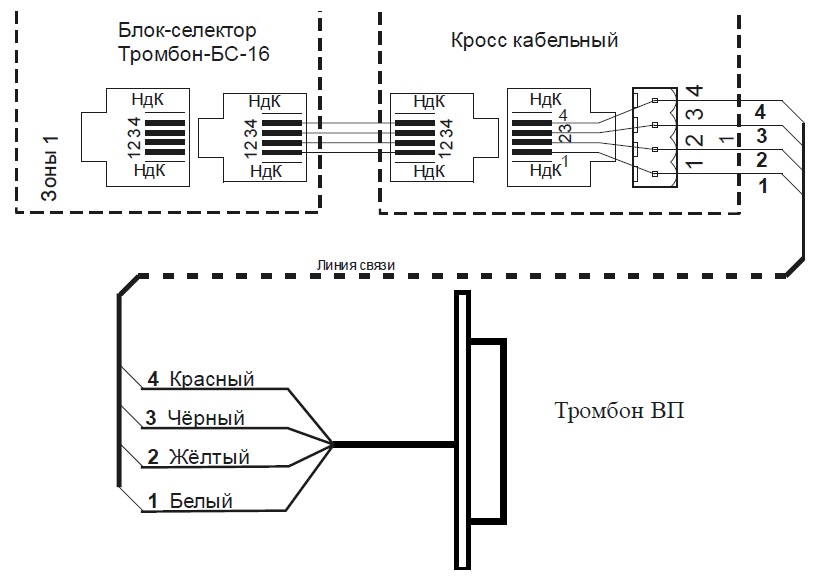 Схема подключения Тромбон – ВП к Тромбон - БС-16