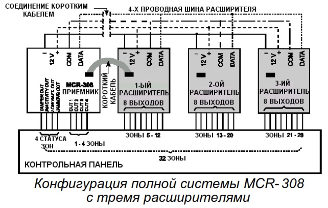 Схема подключения MCX-8