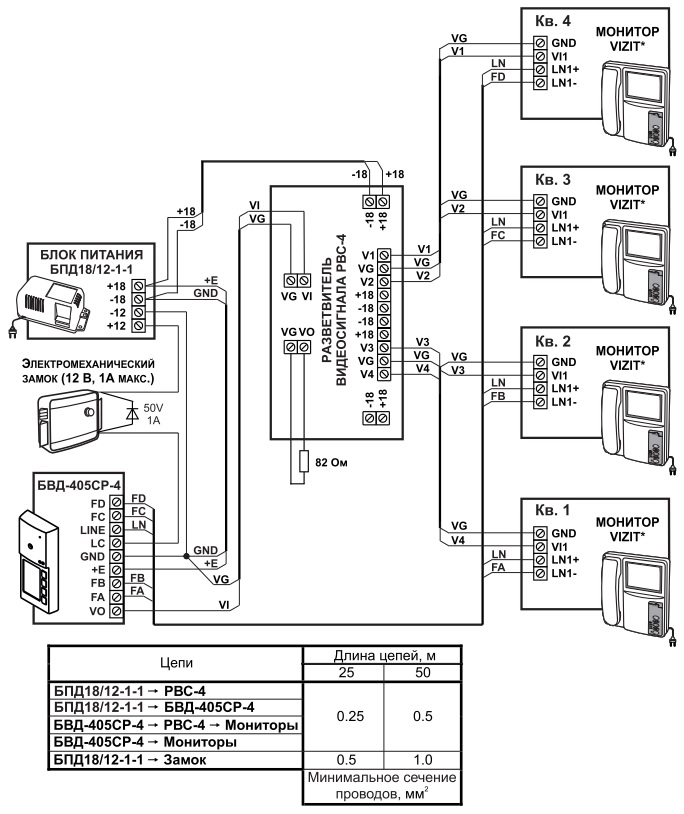 Схема подключения блока вызова домофона VIZIT БВД-405СР-4