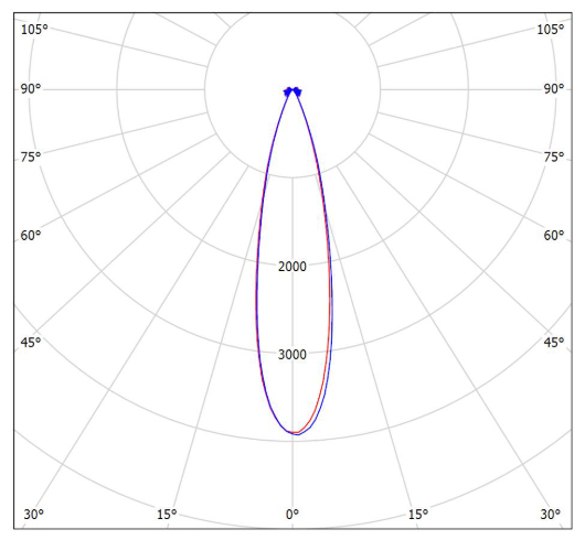 Кривая силы света (КСС) Сапфир 100W-13000Lm