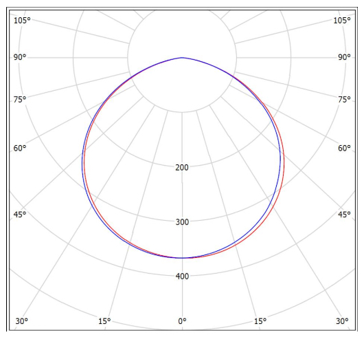 Кривая силы света (КСС) Сапфир 50W-6500Lm: