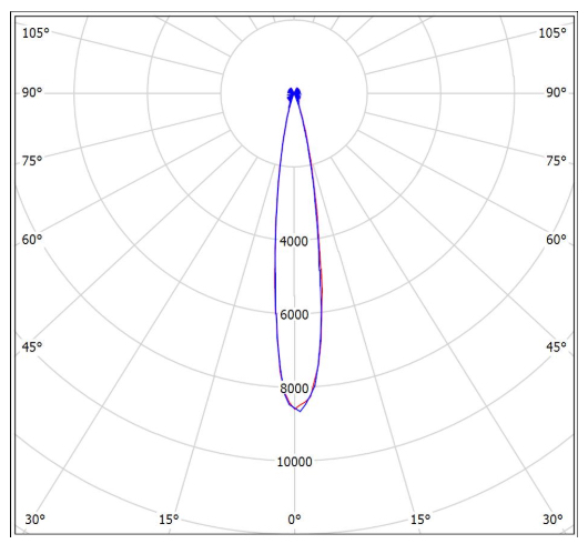 Кривая силы света (КСС) Сапфир 50W-6500Lm: